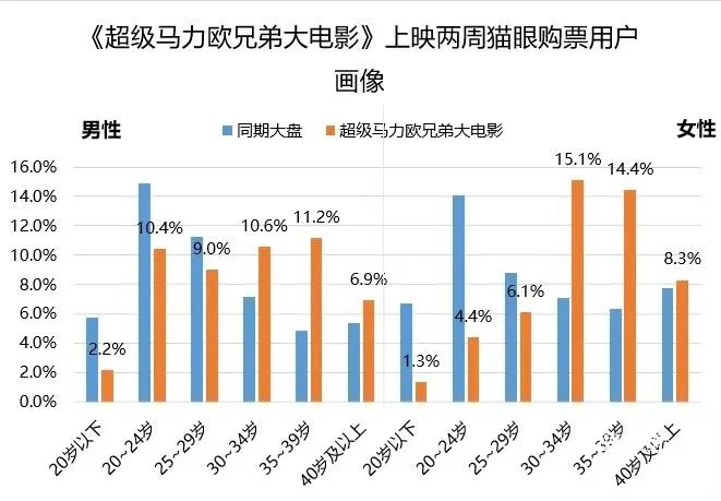 2021完美答卷！腾讯三年内打造超400个行业解决方案
